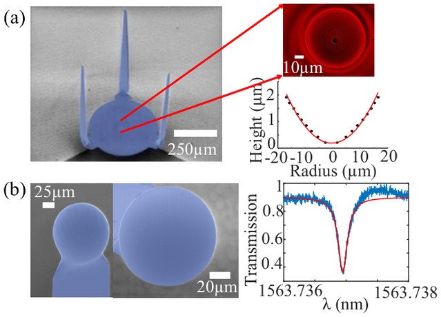 Fig. 3 from Photonic origami of silica on a silicon chip with microresonators and concave mirrors.